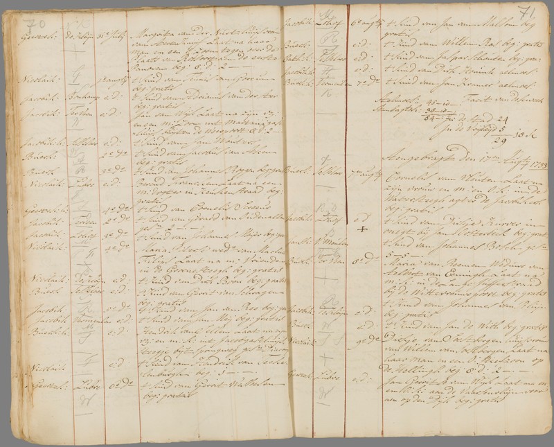 n_104      1733 begraven Grietje van der Neut Utrecht.jpg